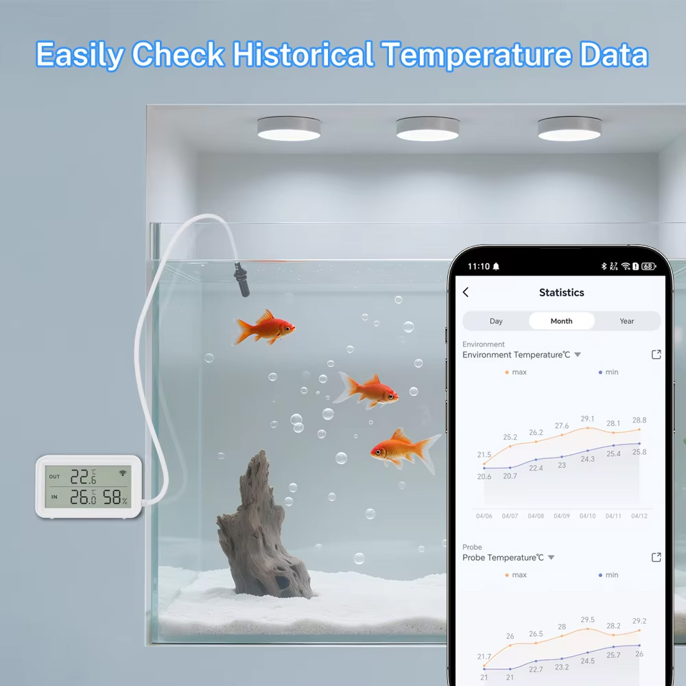 Externer Wasserdichter Tempera – Wifi Thermostat Bewertung und Preis