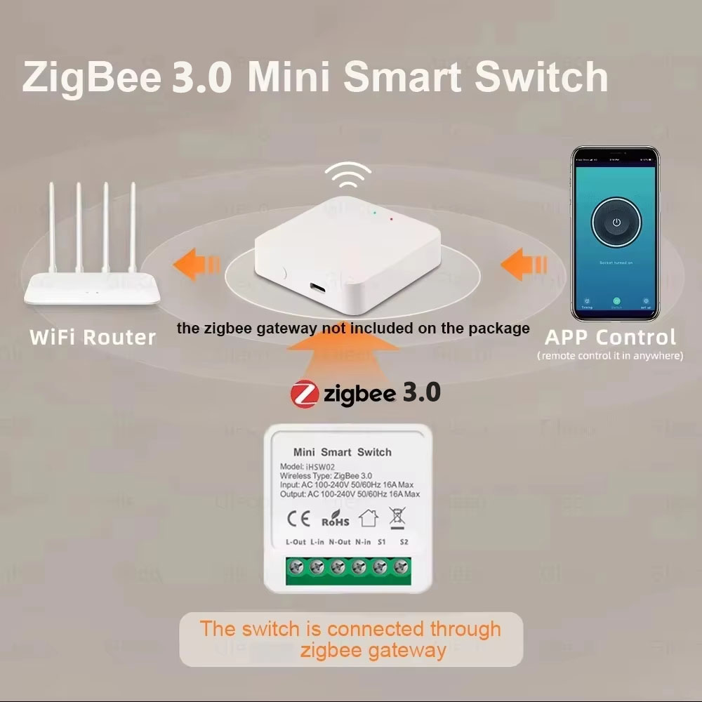 Für Tuya Mini Smart WiFi Schal – Smart Light Switch Wifi Bewertung und Preis