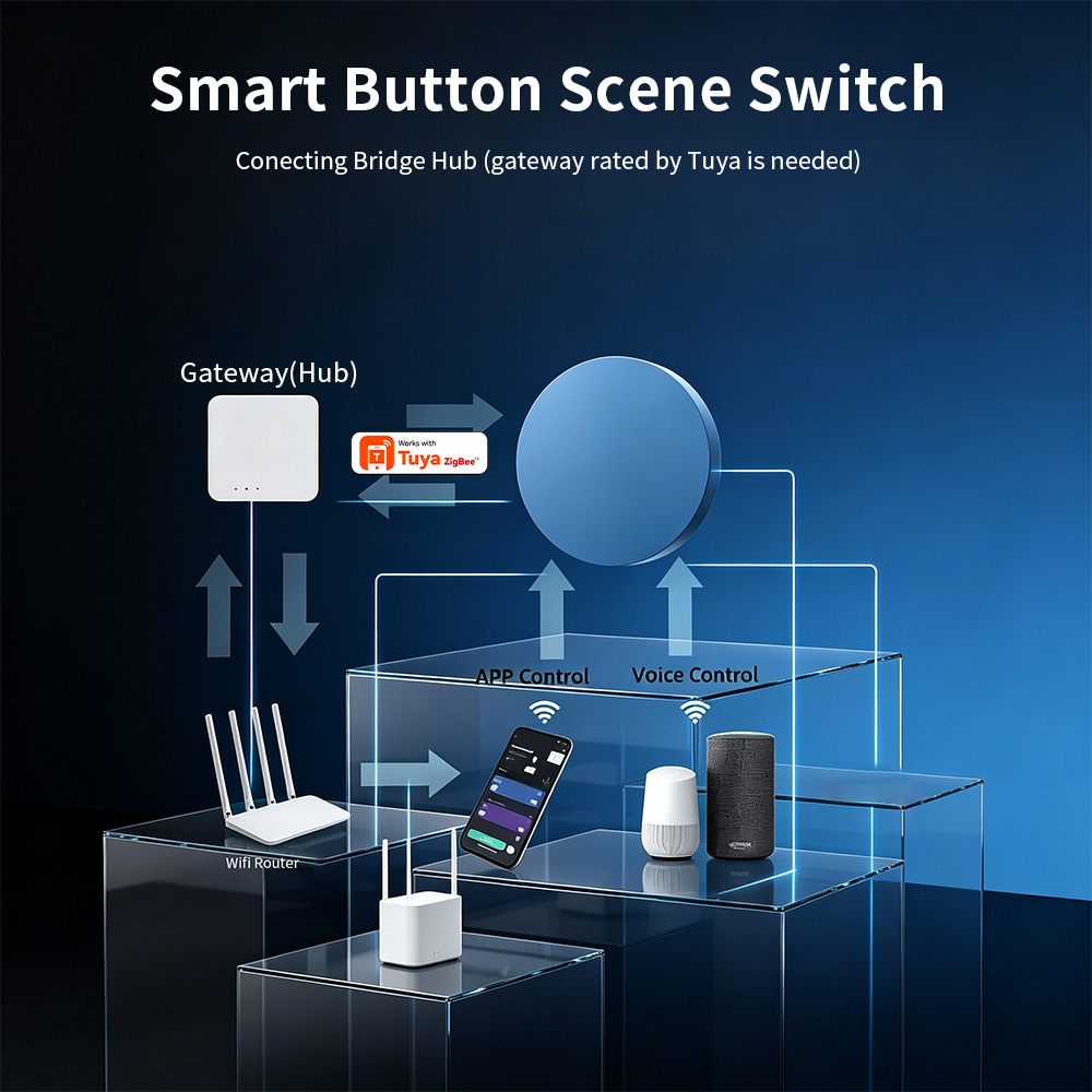 Zigbee Smart-Szenen-Druckknopf – Smart Home Automation Kit Bewertung und Preis